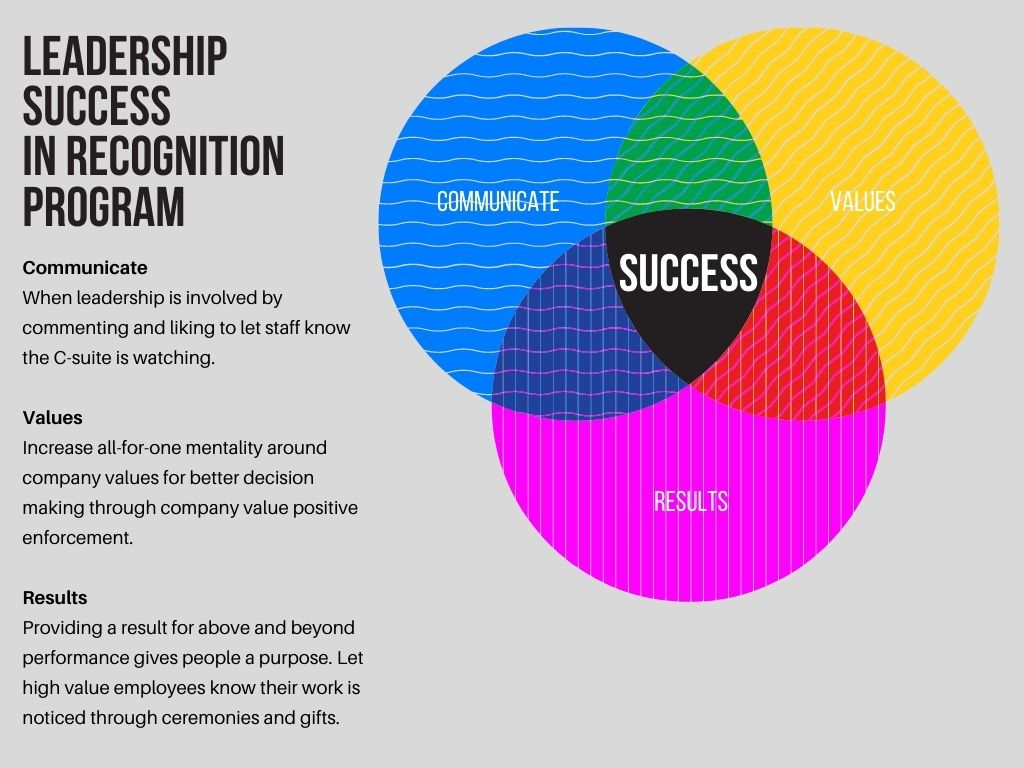 Team Rewards & Recognition Presentation Template